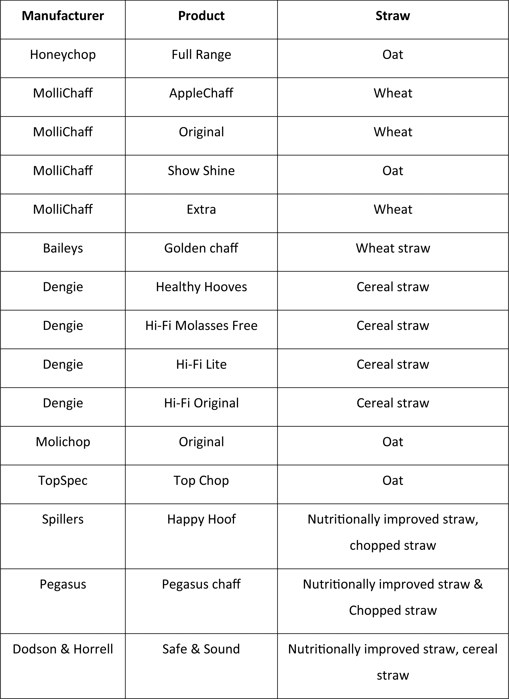 Whats in your chaff Honeychop